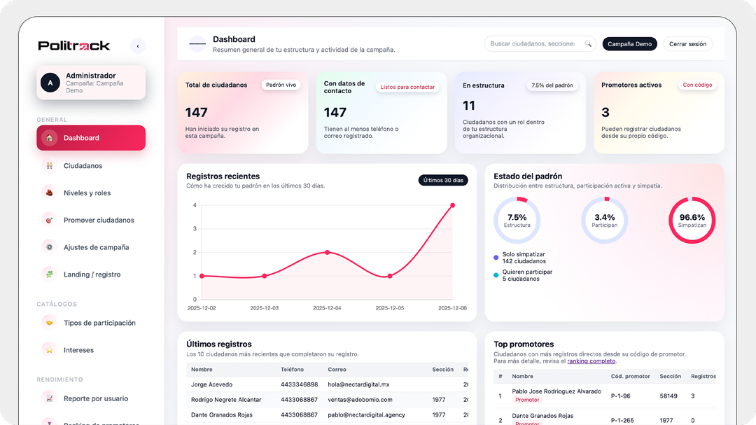 Dashboard con registros recientes y estado del padrón en Politrack