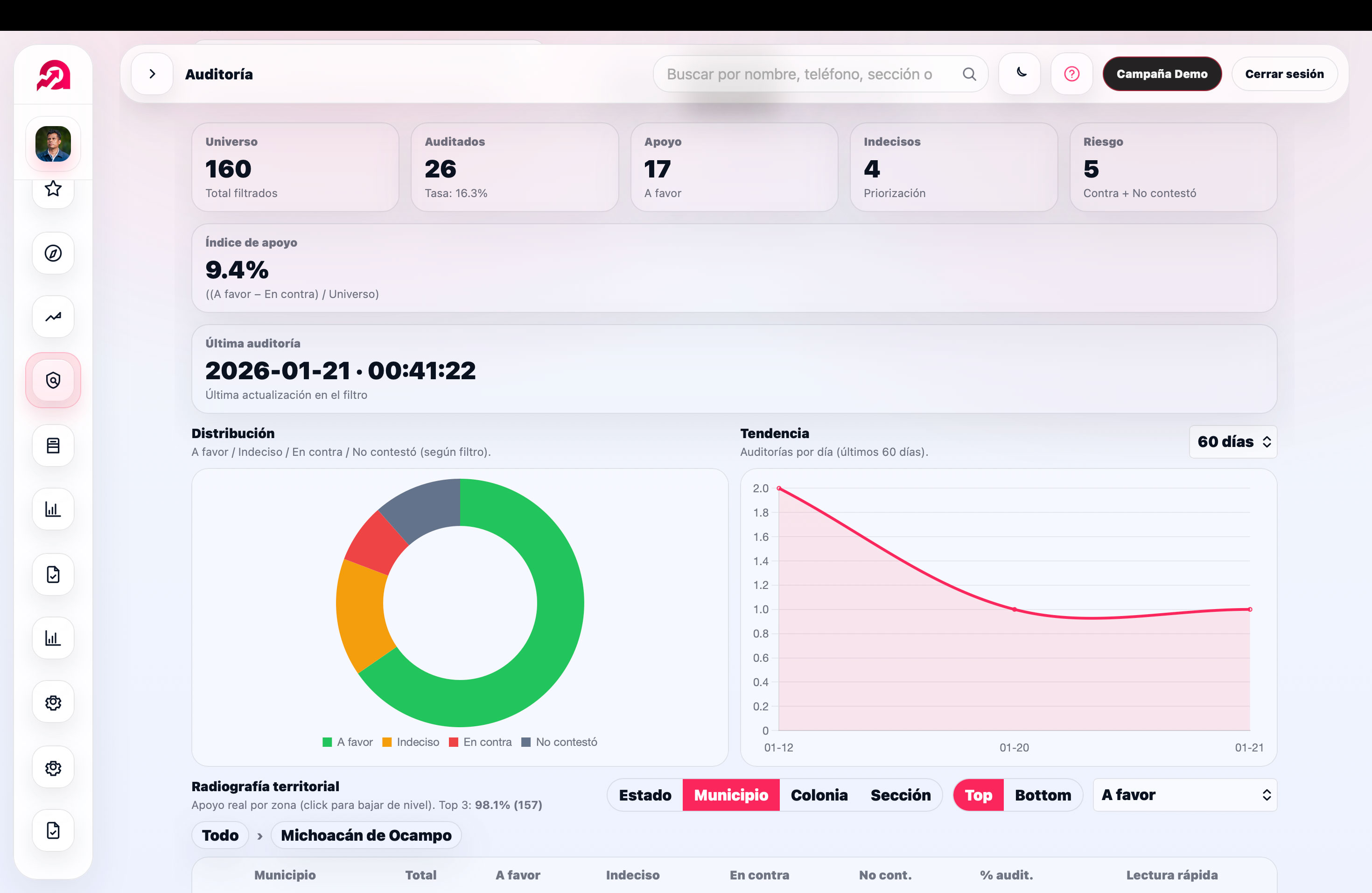 Módulo de auditoría de Politrack